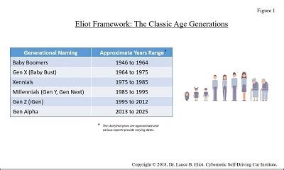 Adolescence will begin earlier for alphas, mccrindle predicts, thanks in part to the biological trend toward earlier physical maturity; Best Motivation Blog: gen x y z age range