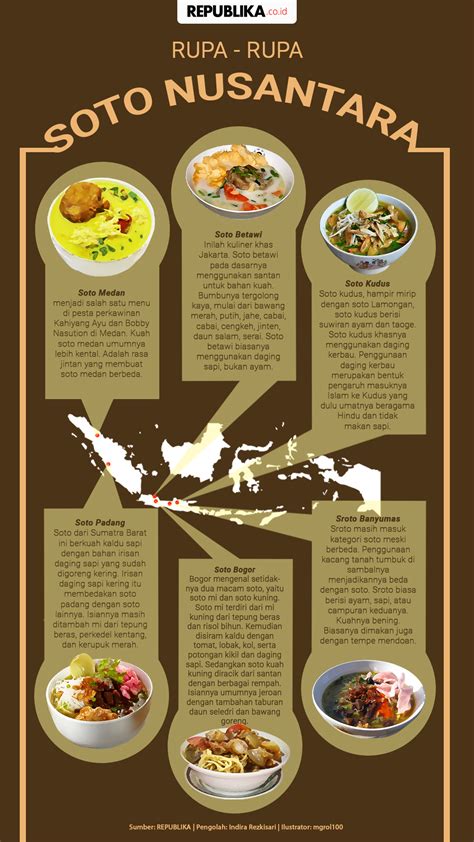 Poster Makanan Nusantara Ide Gambar Poster Tentang Vrogue Co