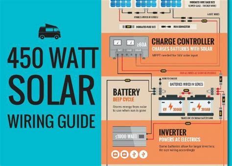 A way to limit these losses is to minimize the voltage drop in cables. Solar Calculator and DIY Wiring Diagrams | Solar energy solutions, Solar energy system, Solar
