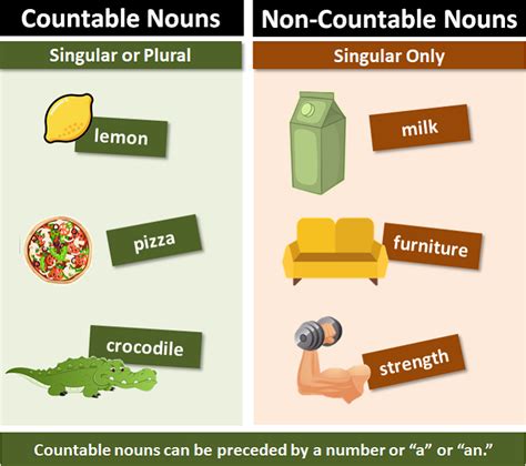 Countable Nouns What Are Countable Nouns