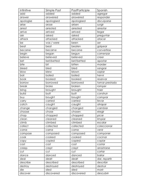 Lista Verbos Irregulares Ingles