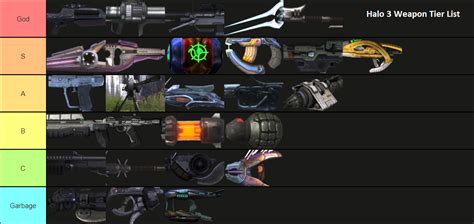 Halo 3 Campaign Weapon Tier List