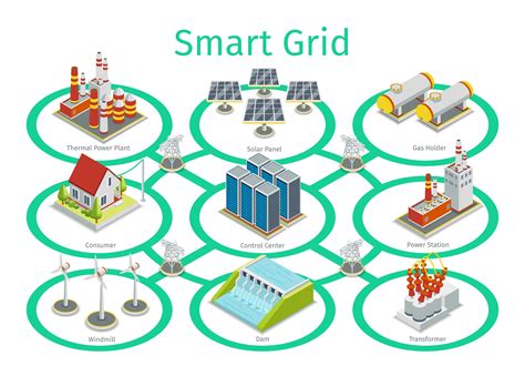 Smart Grid Solutions In Indianapolis In