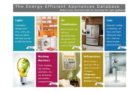 Introducing The Energy Efficient Appliances Database A Hatékony
