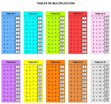 Table de multiplication par 9. Table de multiplication en couleur à imprimer | Table de ...