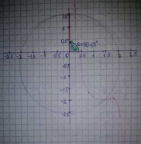 Graph the lines and conic sections r=\frac{8}{4+\sin\theta}