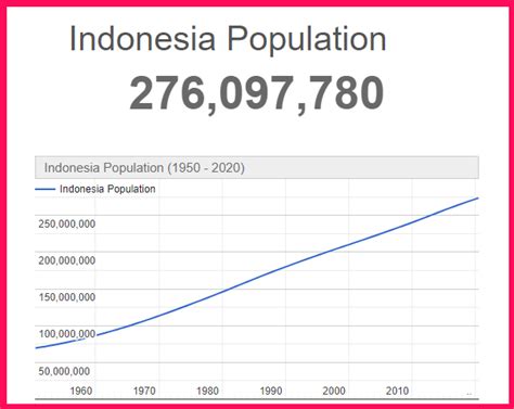 Is The Usa Bigger Than Indonesia Comparison