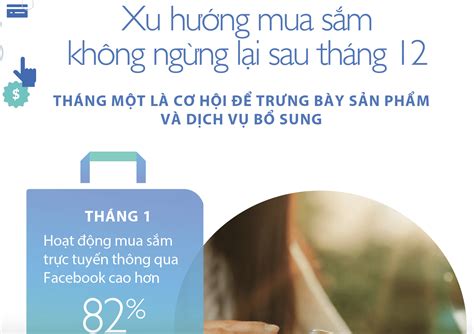 Infographic Insight Mua Sắm Trực Tuyến ở Việt Nam Mùa Cuối Năm