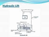 What Is The Principle Of Hydraulic Lift