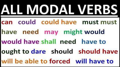 Modal verbs can be used to suggest possibility. 2 HOURS - FULL COURSE on ALL MODAL VERBS in ENGLISH ...
