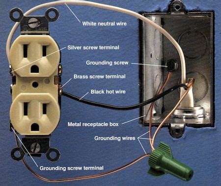 Electrical wiring can be tricky—especially for the novice. How to Wire Electrical Switches and Outlets The Complete Guide to Wiring | Home electrical ...