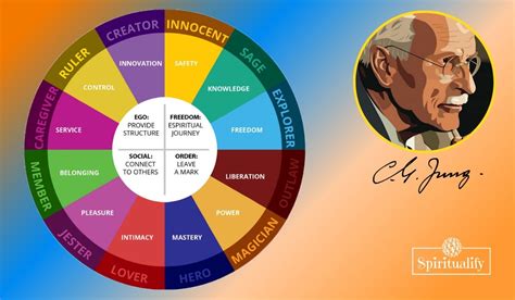 Which Of The 12 Jungian Personality Archetypes Are You Spiritualify