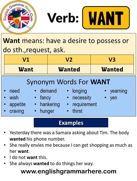 English Want Past Tense V1 V2 V3 Form Of Want Verbs 1 2 3 Want Means