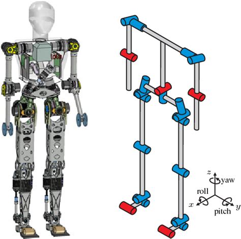 Figure 2 From Leg Design For A Humanoid Walking Robot Semantic Scholar