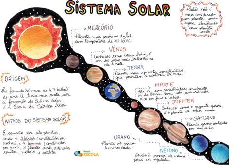 Sistema Solar O Que é Ordem Dos Planetas Astros Brasil Escola