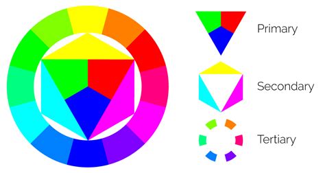 Introduction To Color Theory For Artists — Serena Archetti