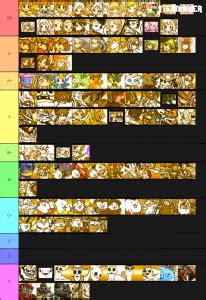 Subscribe and comment who should be higher/lower on this list! The Battle Cats (Uber Super Rares) Tier List (Community ...