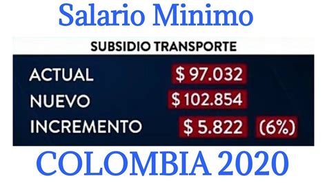 Chile 28/10/2020 salario mínimo en chile: SALARIO MÍNIMO 2020 COLOMBIA 6% Que paso? - YouTube