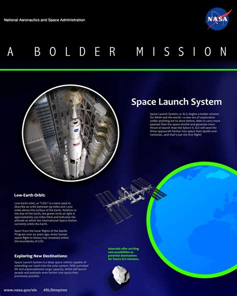 8 Charts Reveal The Crazy Numbers Behind Nasas New Monster Rocket