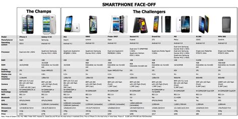 Таблица Сравнение Телефонов Xiaomi Telegraph