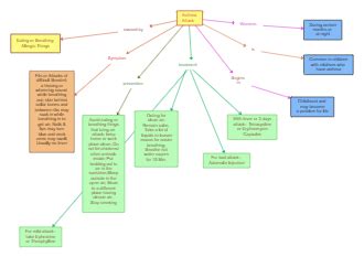 Asthma Nursing Concept Map Mind Map EdrawMind