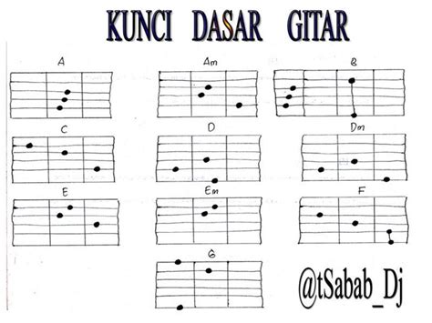 Check spelling or type a new query. 10 Cara Belajar Bermain Gitar Untuk Pemula Kunci Dasar ...