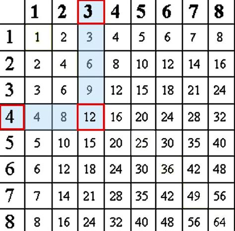 40 Multiplication Chart 40 Times Table Free Table Bar Chart