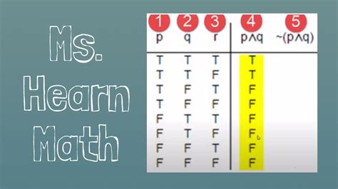 Construct A Truth Table For Q P Elcho Table
