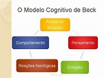 Uma abordagem importante: A TCC – Federação Brasileira de Terapeuta ...