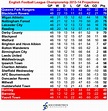 Assessing the Projections: 2013-14 Football League Championship ...