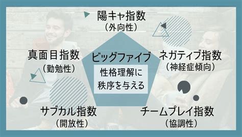 【図解】ビッグファイブ性格診断とは？｜覚え方・性格を5つに分ける意味・臨床上の有用性を解説 150の心理教育