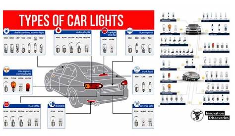 Types of Car Lights | Toyota FJ Cruiser Forum