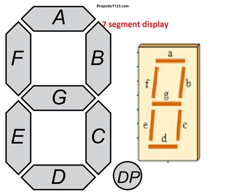 Common Cathode 7 Segment Display Pin Diagram Limoval