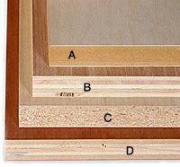 Furniture contemporary solid wood birch kitchen cabinets source www.pinterest.ca. Understanding Cabinet Plywood - Fine Homebuilding