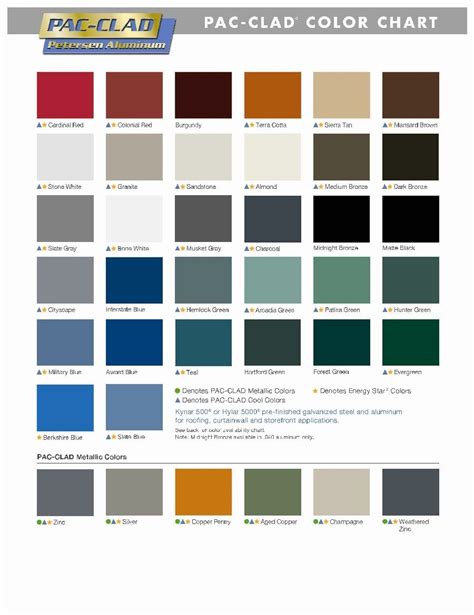 Choosing A Color For Your New Metal Roof Is An Exciting Process