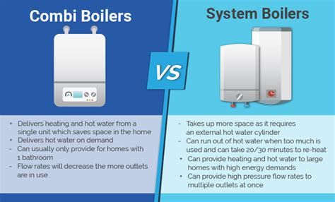 System Boiler Explained Prices And Advice 2023