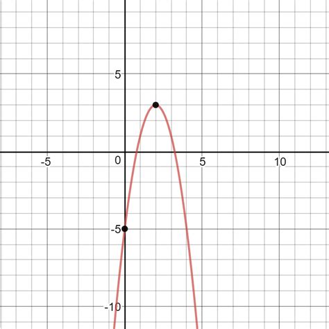 Parabola Y=-2(x-3) - What is the quadratic function that has a vertex of (2, 3) and passes