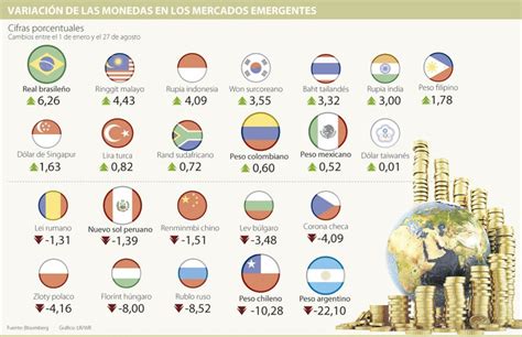 La Moneda Colombiana Es La Segunda Más Apreciada De Los Países Latinoamericanos