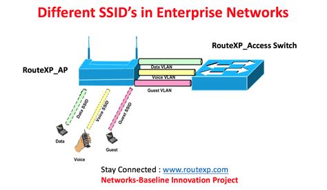 Standard Wireless Ssids In Enterprise Networks Route Xp