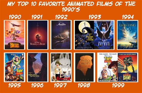 It is from her 2006 album ultra blue. My Top 10 Favorite Animated Films of the 1990's by JackHammer86 on DeviantArt