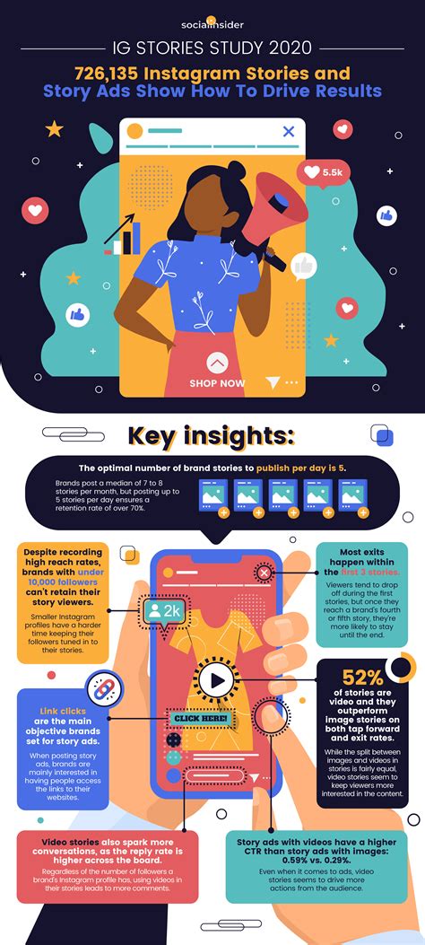 Study Shows How To Use Instagram Stories And Story Ads To Drive Results Infographic Social