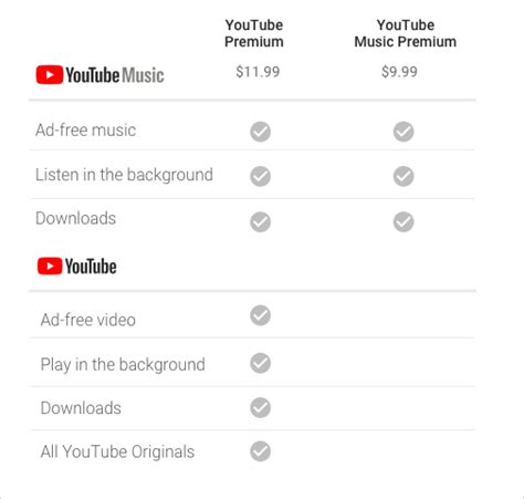 Youtube Music And Youtube Premium Launch In Canada Its All Here