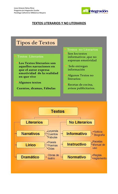 Textos Literarios Y No Literarios Liceo Octavio Palma Pérez Programa