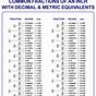 Inches To Decimal Chart Pdf