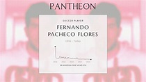 Fernando Pacheco Flores Biography - Spanish footballer | Pantheon