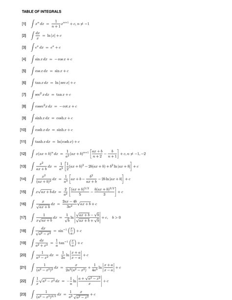 M141 Summary Sheet And Table Of Integral Table Of Integrals 1 ∫ X N