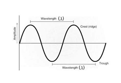 Find the mean and the standard deviation of the sample data summarized by the following frequency distribution. Wavelength to Frequency Calculator - [100% Free ...