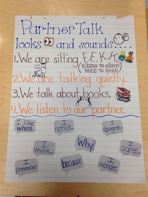 Partner talk readers workshop kindergarten | Reading workshop kindergarten, Readers workshop ...