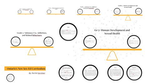 Ontarios New Sex Ed Curriculum By Rachel Gardiner