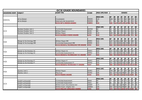 Gcse Art Grade Boundaries